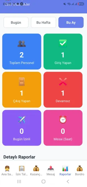 Web PDKS mobil ozet istatistikler - bugun, bu hafta ve bu ay personel giris cikis ozeti