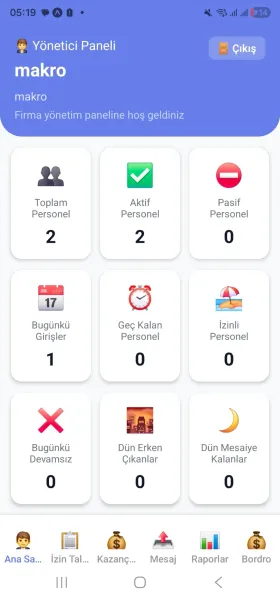 Web PDKS mobil yonetici paneli - toplam personel, aktif personel, bugunun girisleri ve devamsizlik takibi